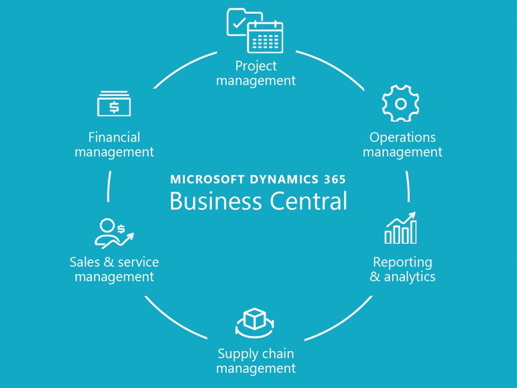 What is Dynamics 365 Business Central? – Smart App Business Solutions